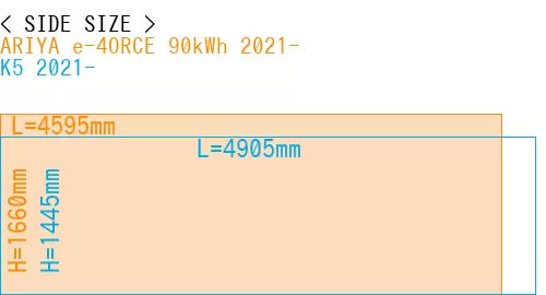 #ARIYA e-4ORCE 90kWh 2021- + K5 2021-